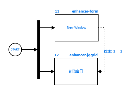 flow